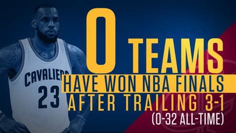 what are the odds of coming back from 3-1|Odds For NBA Team to Come Back from Down 3.